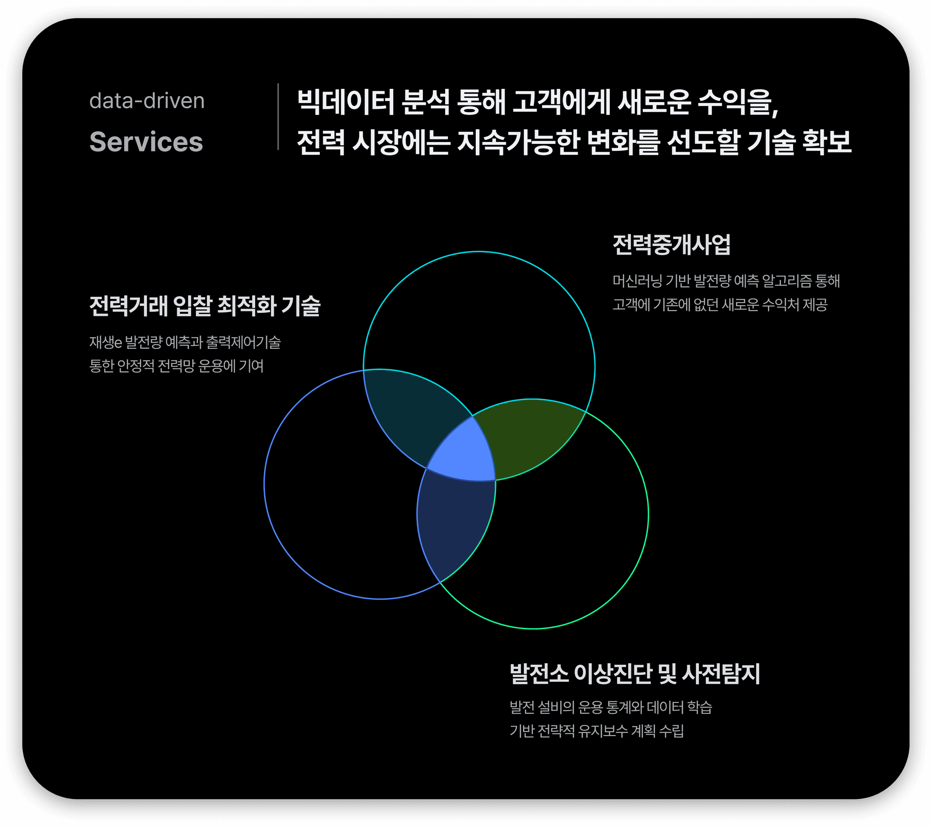Data analytics