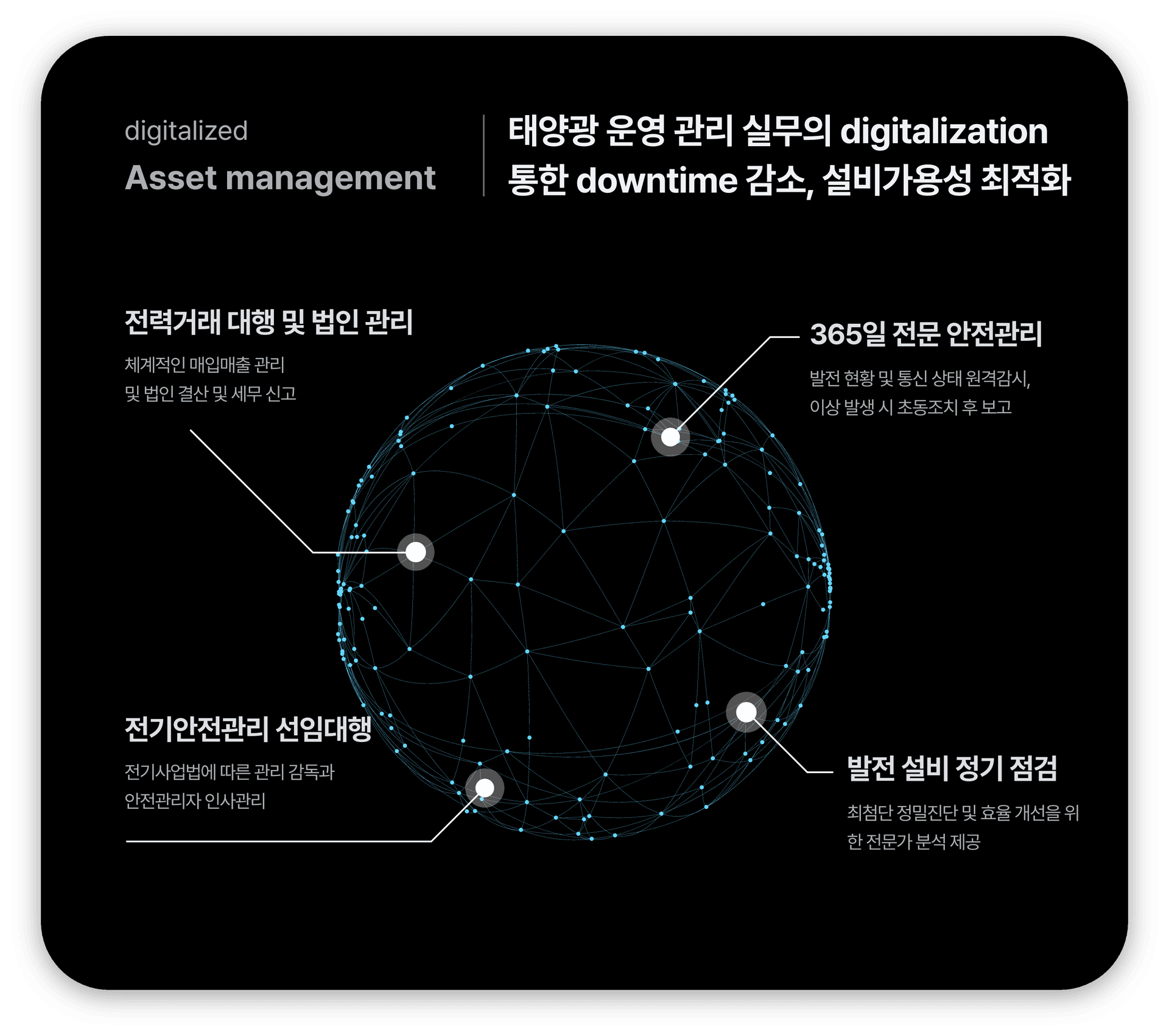 Digital O&M