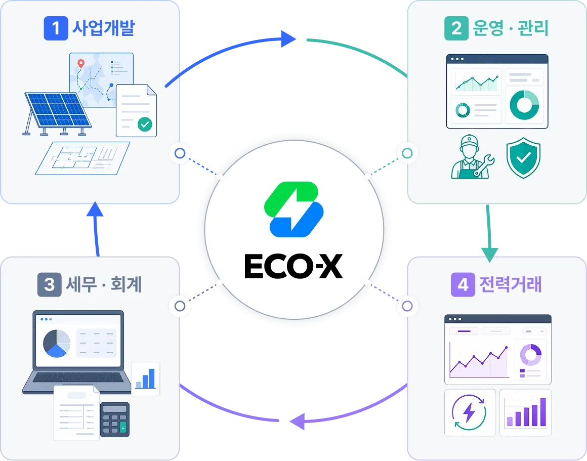 ECO-X 통합 자원 관리 구조