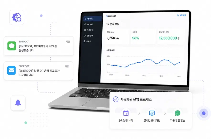 스마트한 운영